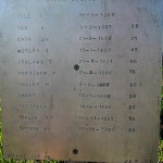 Condon Cemetery Plaque (names in lost souls above) - Photo Geoff Blackburne (2010) Condon Cemetery Plaque